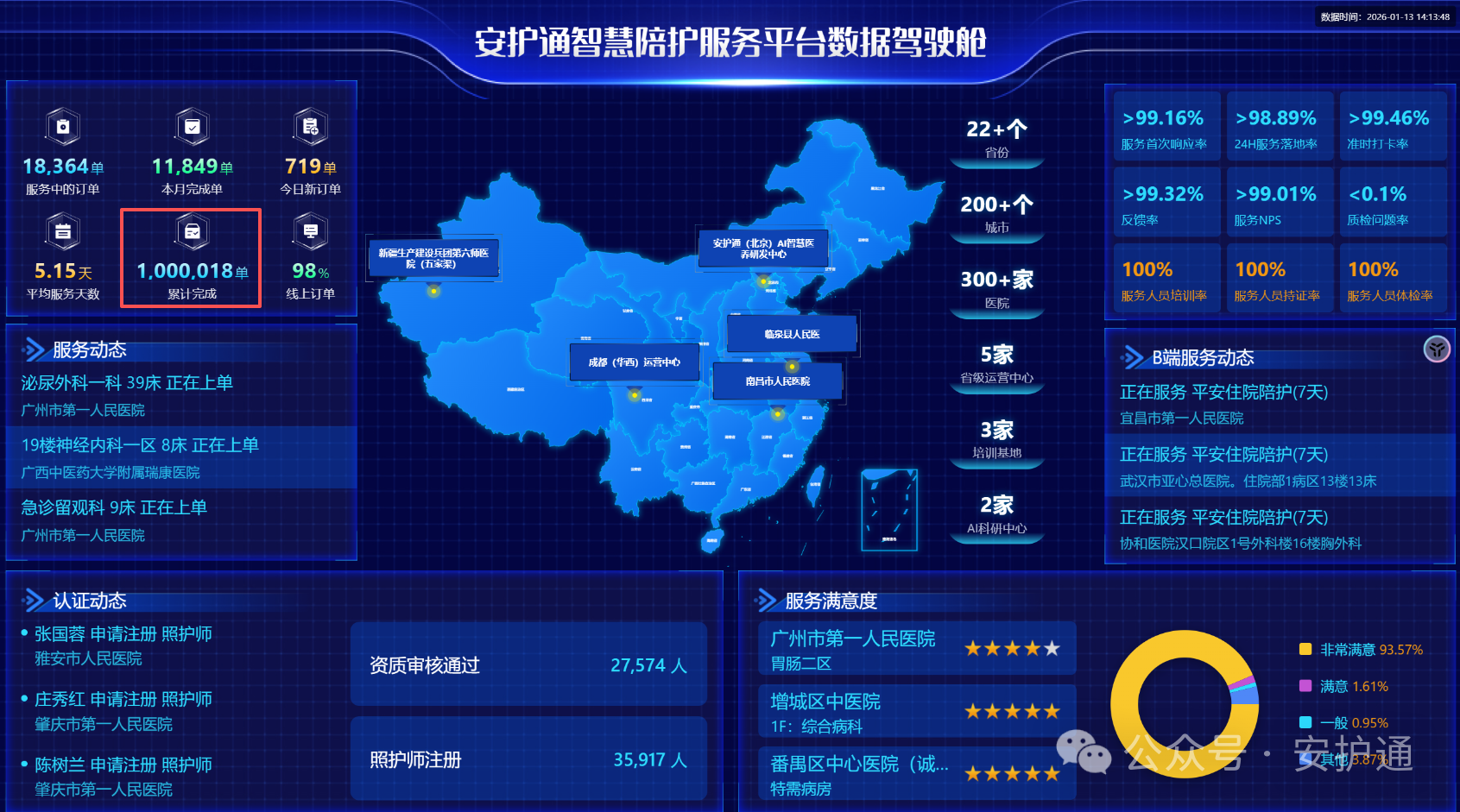 重磅喜讯：安护通平台服务数量突破100万单!