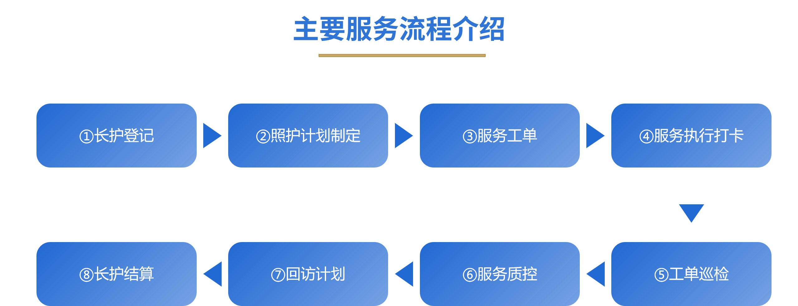重磅喜讯！安护通长护险系统获国家软件著作权认证